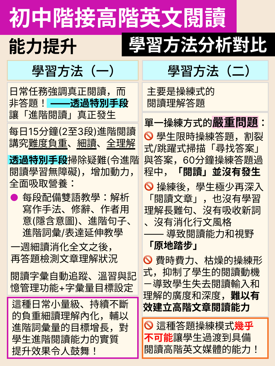 初中銜接 DSE 英文｜成效提升計劃說明（1/3） — 9/15