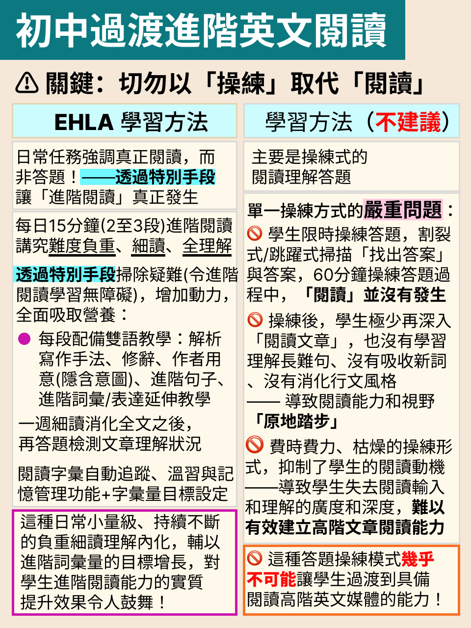 初中銜接 DSE 英文｜成效提升計劃說明（2/3） — 12/16