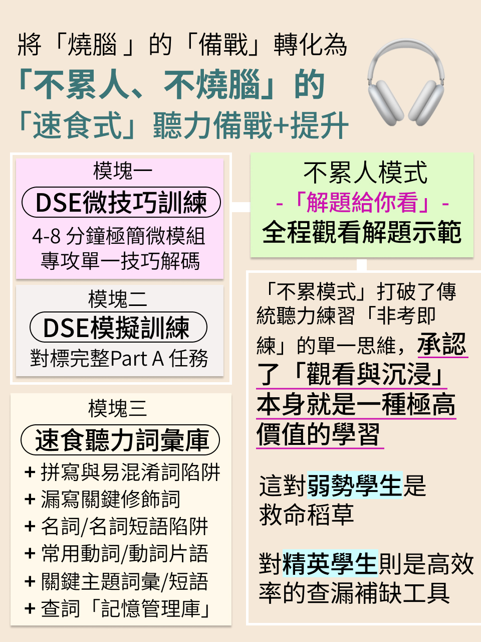 DSE 聽力備戰｜聽力提升・不累人方案 — 10/14